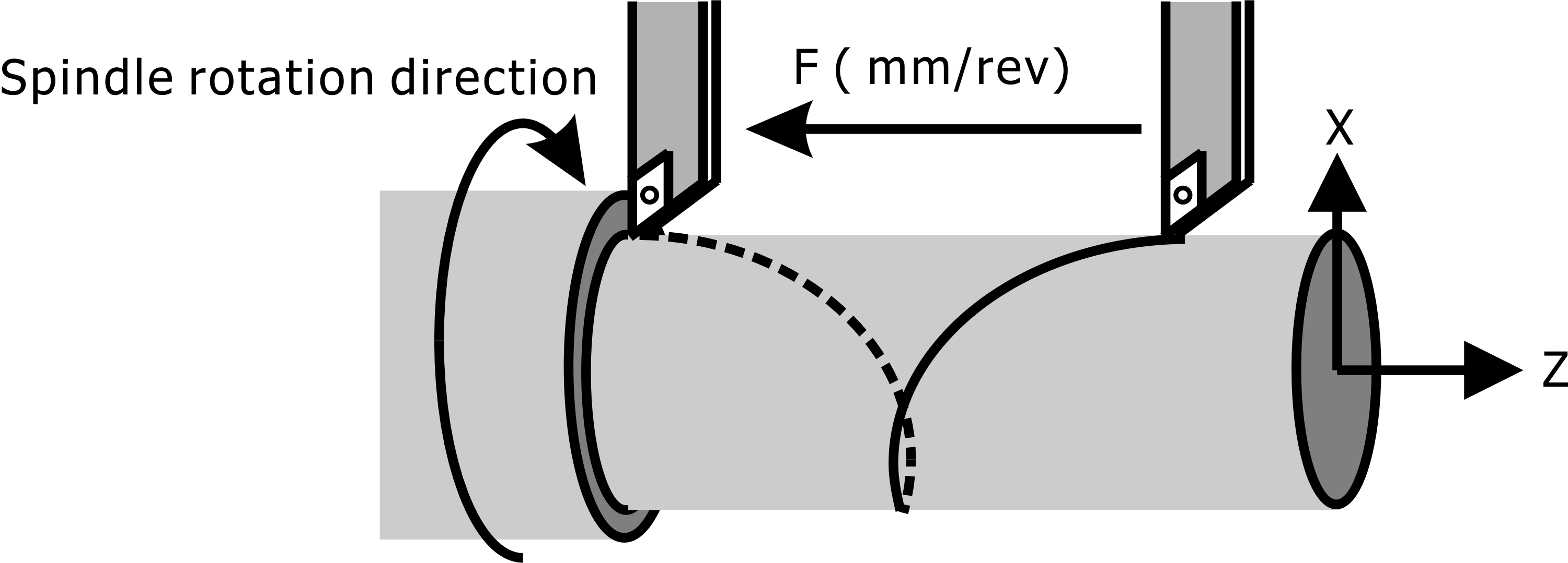 Millimeters hotsell per inch